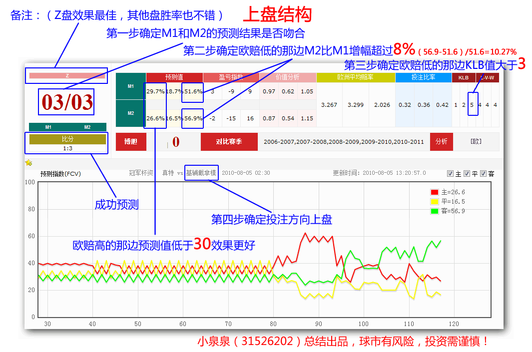 上盘结构2.png