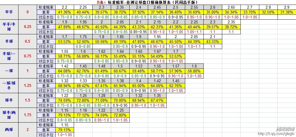 换算表B版.jpg
