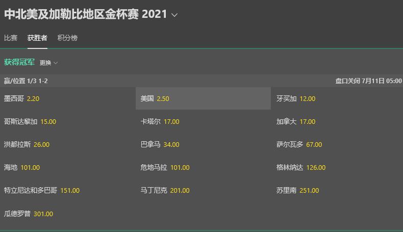 2021美金杯夺冠赔率.png